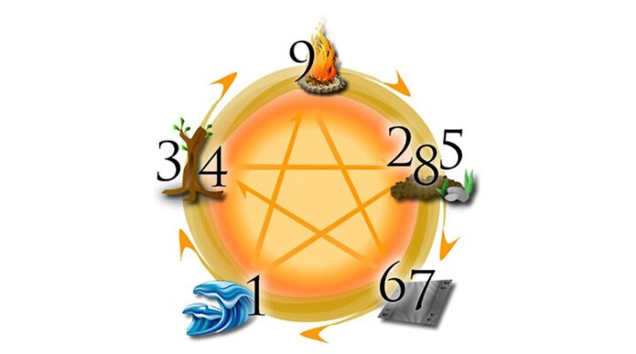 686 Có Ý Nghĩa Gì? Ý Nghĩa Số 686 Ở Mọi Khía Cạnh Cuộc Sống