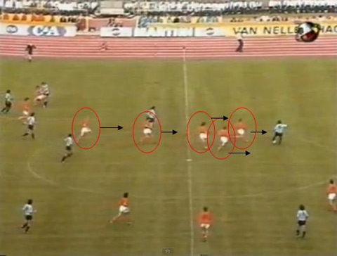 Sự gắn kết đồng đội trong lối chơi bóng đá tổng lực